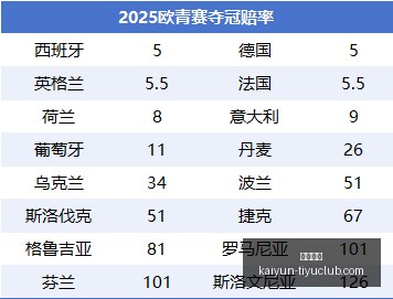 威少达成,大三双里程,碑掘金力克,开云体育,开云体育官网,开云体育app下载