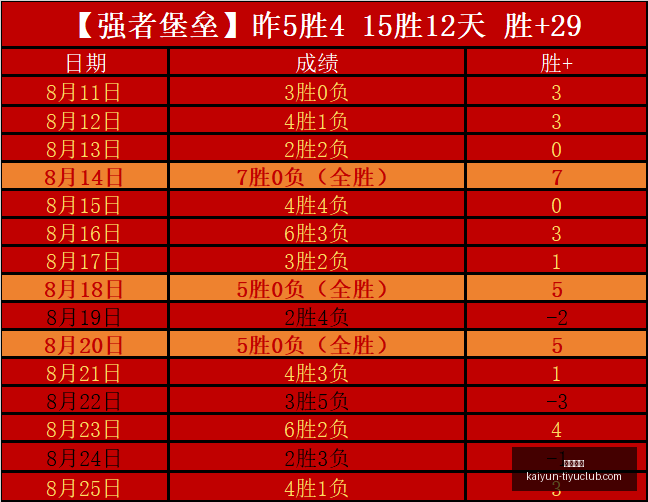 纽卡,伯恩茅斯半,场战报,开云体育,开云体育官网,开云体育app下载